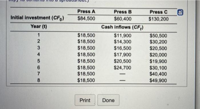  please help uonot Initial investment (CF) Year (t) Press A $84,500