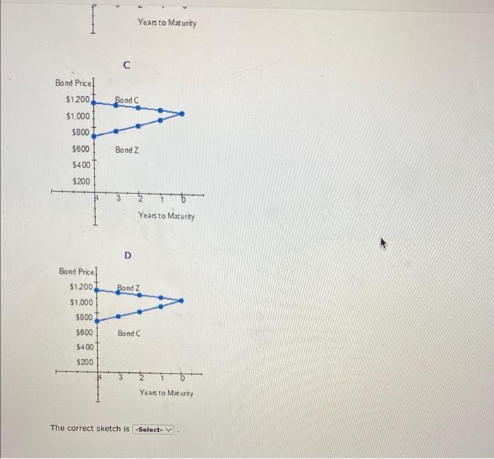 the correct graph based on the time path of prices for each