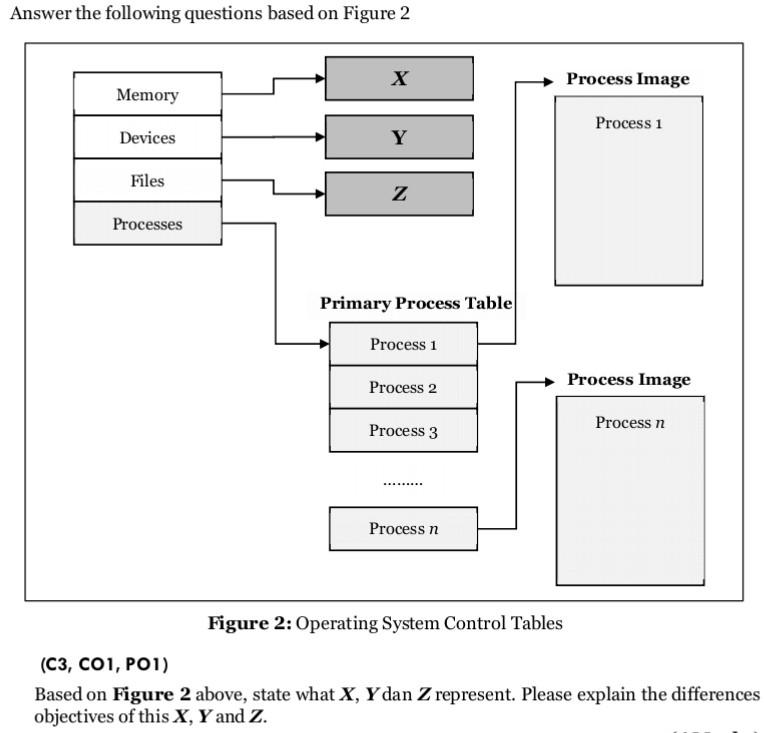  (operating system ) Please solve by expert and make it quick