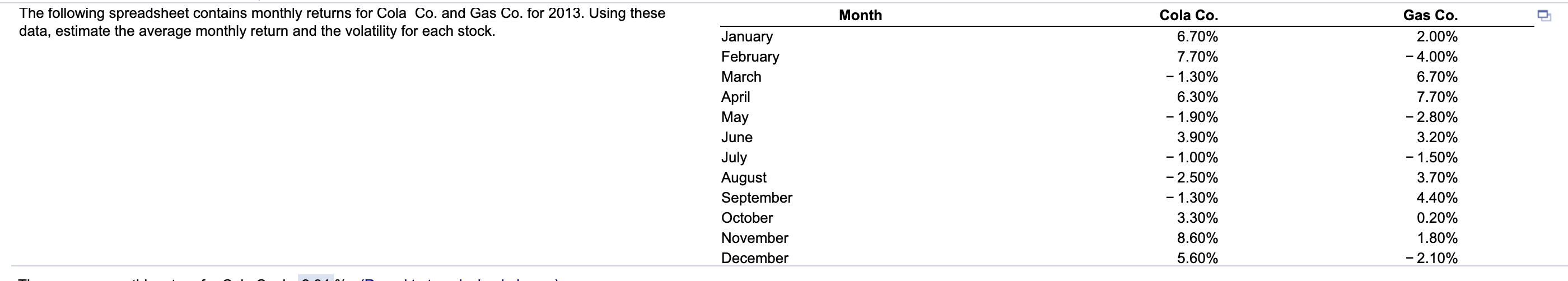 The volatility for Cola Co. is ____%. (Round to two decimal places.)