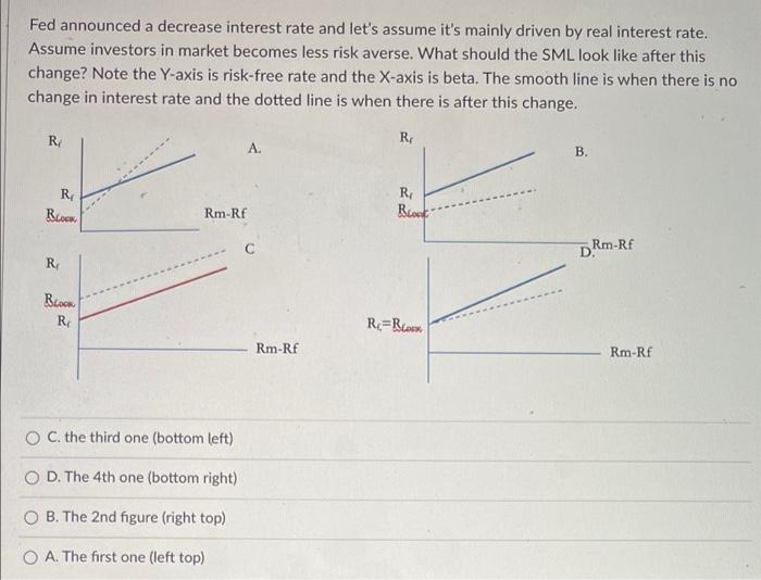  Fed announced a decrease interest rate and let's assume it's mainly
