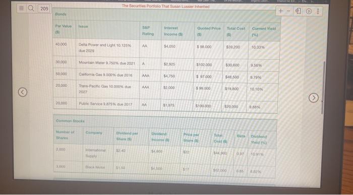 Problem 5.2 Susan Lussier's Inherited Portfolio: Does It Meet Her Needs? LG