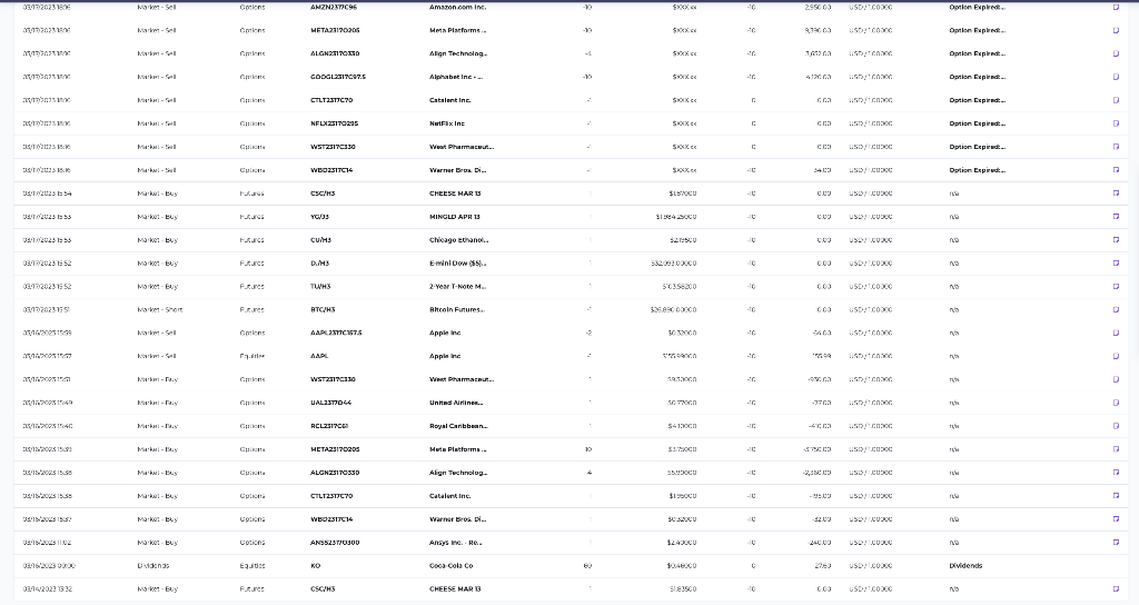 analysis, technical analysis, A Top-Down investment approach, and A bottom-Up investment approach.