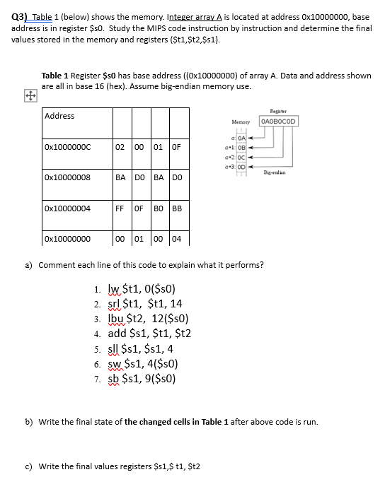  93) Table 1 (below) shows the memory. Integer array A is