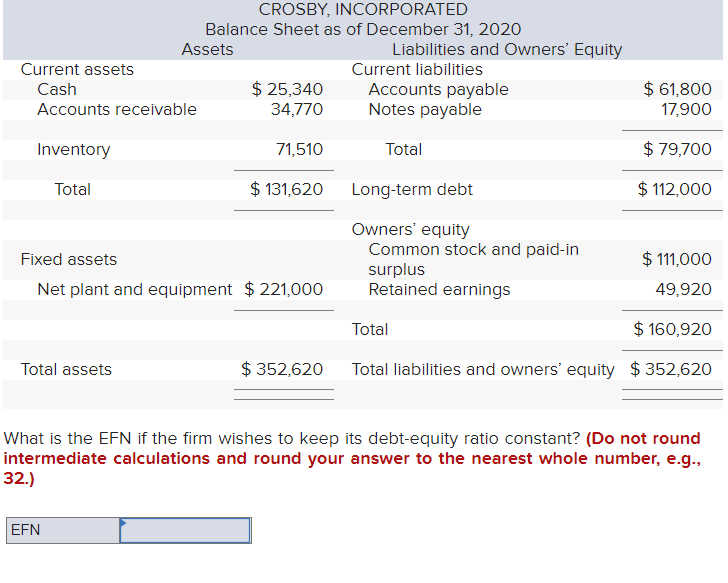 statements for Crosby, Incorporated, follow. Sales for 2021 are projected to grow