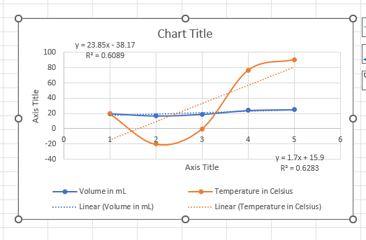  Using your plot, indicate at what temperature would the gas have