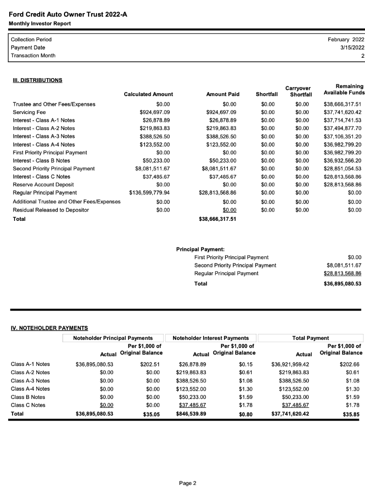 of period balance (page 3), the payment date is March 15, 2022