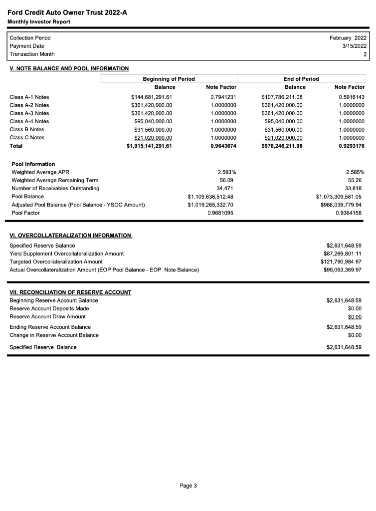 (page 1), and the previous payment date is February 15, 2022. You