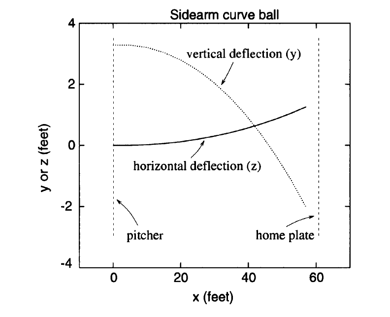 Trouble labeling the lines on my MatLab Plot My plot should look
