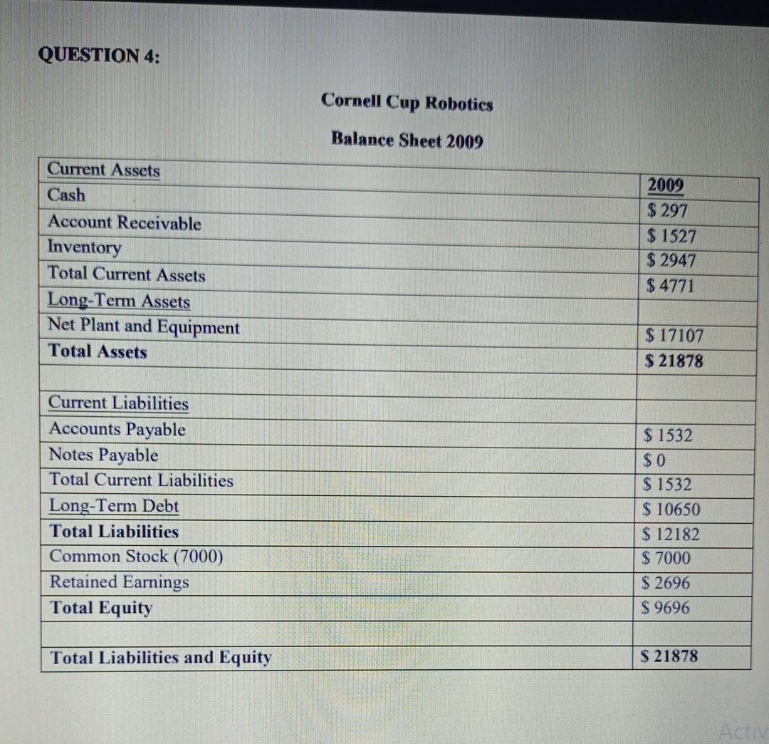 QUESTION 4: Cornell Cup Robotics Balance Sheet 2009 2009 Current Assets