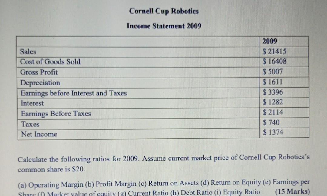 Cash Account Receivable Inventory Total Current Assets Long-Term Assets Net Plant and