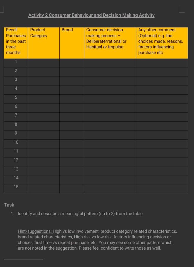  Activity 2 Consumer Behaviour and Decision Making Activity Task 1. Identify