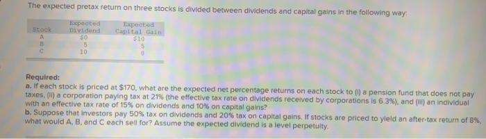 The expected pretax return on three stocks is divided between dividends