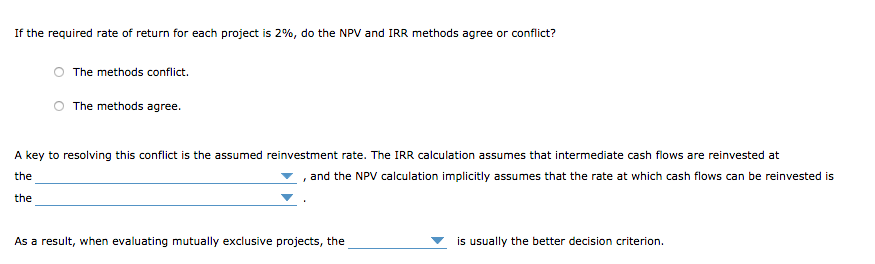 return modified internal rate of return 3 dropdown: NVP IRR 7. Understanding