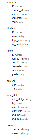 taught by their advisor. We are interested in ID(s) and name(s) of