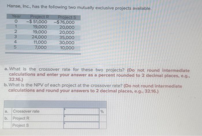  Hanse, Inc., has the following two mutually exclusive projects available. Year