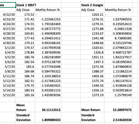 Task 1: Compute the respective average, standard deviation, and covariance of monthly