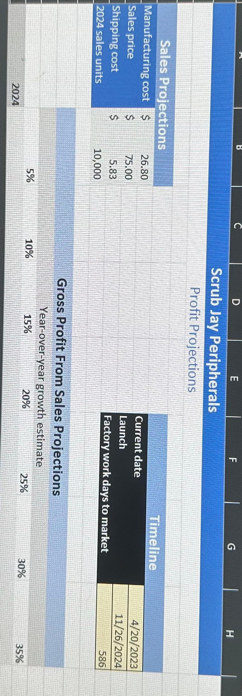  13. Without using a function, calculate the 5% projection in 2024