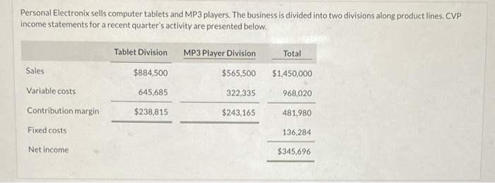  please answer for C Personal Electronix sells computer tablets and MP3