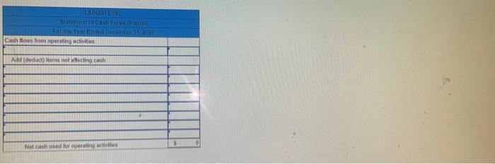 repoited ty taporte Inc on its stateinents of tinanchal poition at December