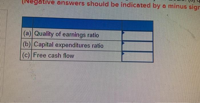 year ended December 91,2020 . Amounts ate in miltons of dollars Additional