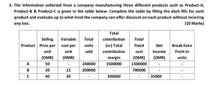 Q1: ABC company is evaluating a project proposal which is expected