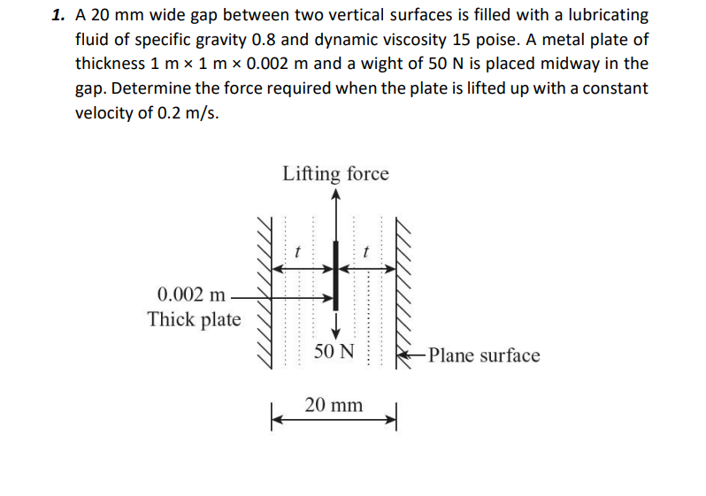 1. A 20 mm wide gap between two vertical surfaces is