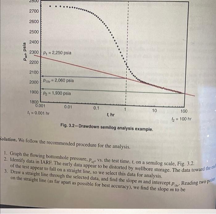 and fluid properties in Table 3.1, analyze the pressure drawdown test data