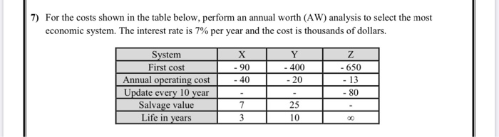  7) For the costs shown in the table below, perform an