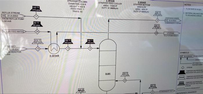 diagram (PFD) for one small section of a much larger butane isomerization