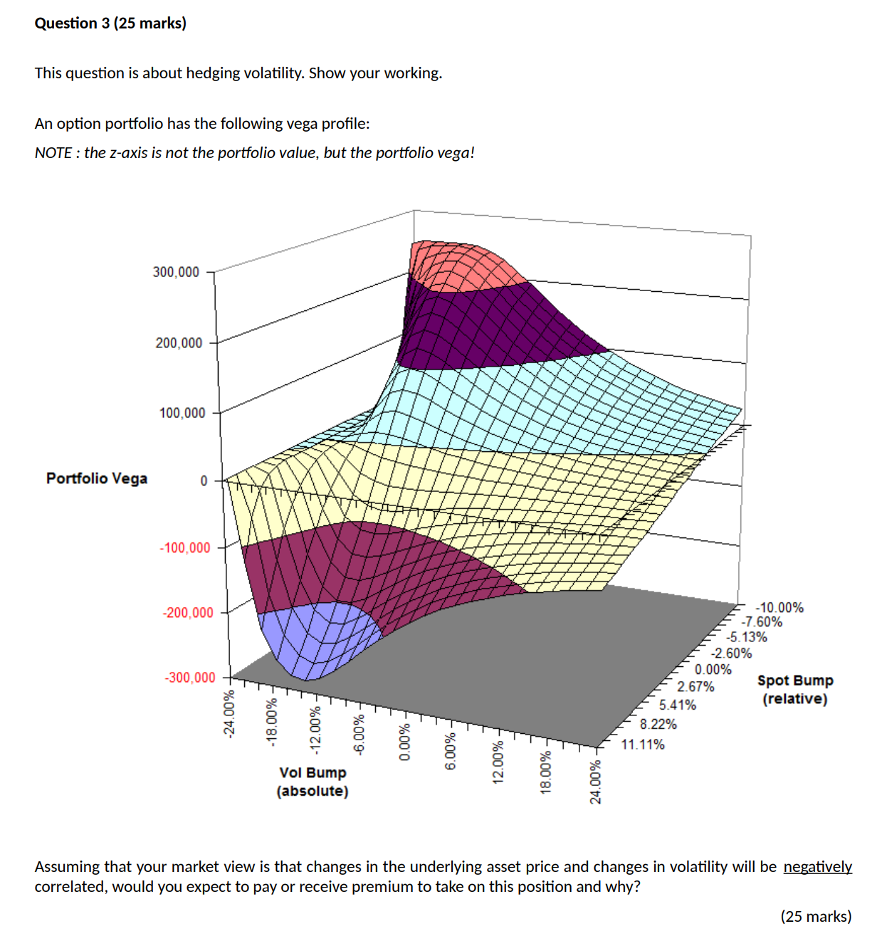 This question is about hedging volatility. Show your working. An option