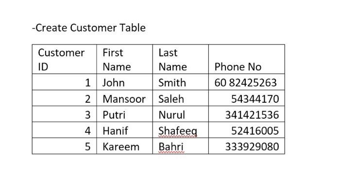 the DDL for this database, Database name: (Lux Hotel) Hotels Hotel ID