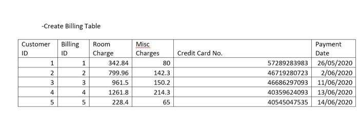 CPK Zipcode Reservation CY Rooms Room Number SPK Room Type Rates Room