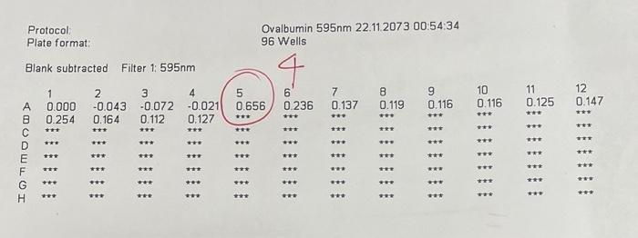 PLEASE answer 1. Using graph paper, plot a chromatogram of A595 on