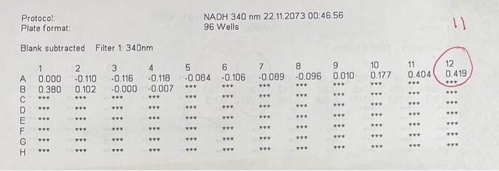 the left y-axis and A340 on the right y-axis (using appropriate scales)