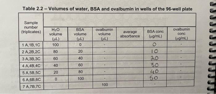 concentration of ovalbumin. What is the elution volume for ovalbumin and what