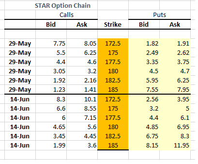  Starcraft Systems, Incorporated (STAR) has sunk billions into a first of