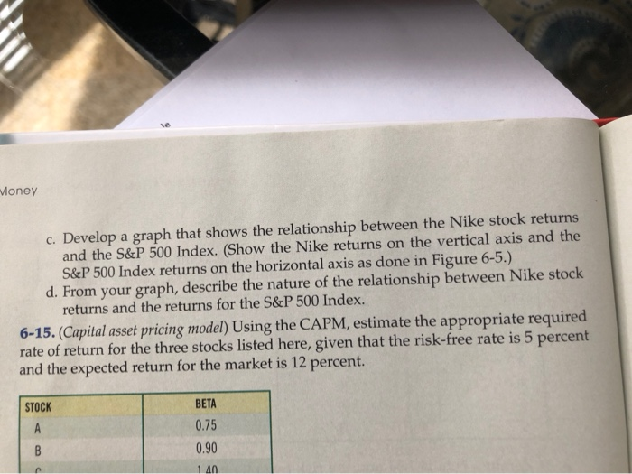 Only answer part C & D pictures show answer choice A-D Money