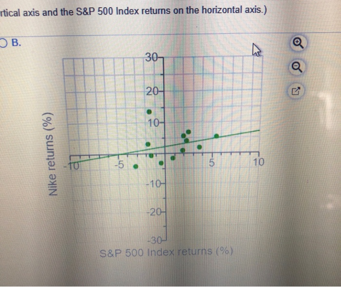 returns and the S&P 500 Index. (Show the Nike returns on the