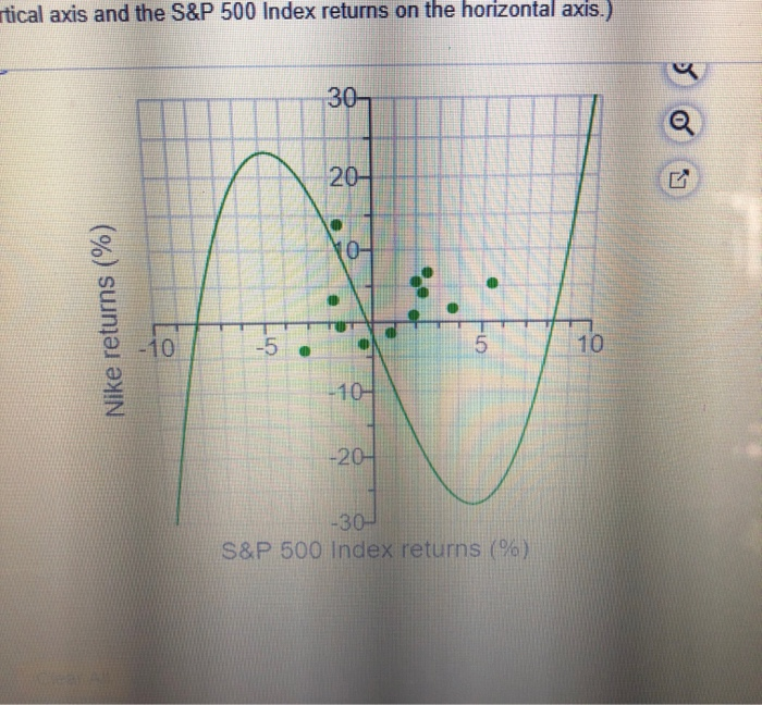 as done in Figure 6-5.) d. From your graph, describe the nature