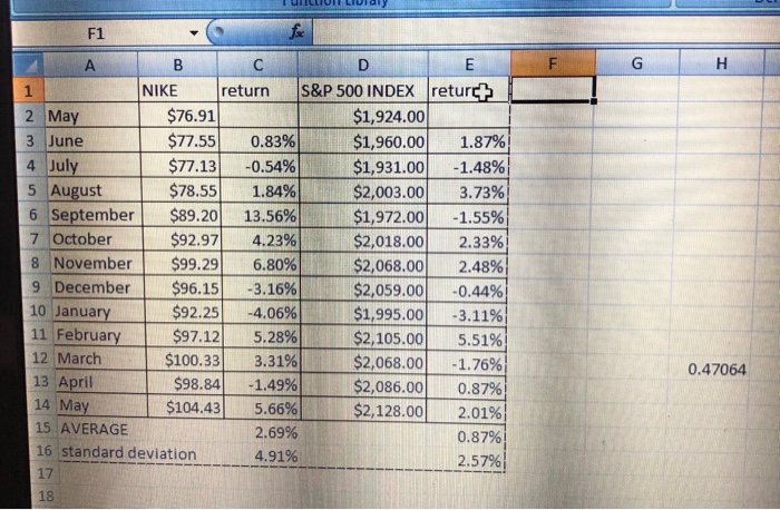 of the relationship between Nike stock returns and the returns for the