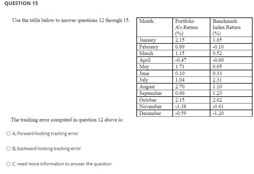 Use the table below to answer questions 12 through 15 .