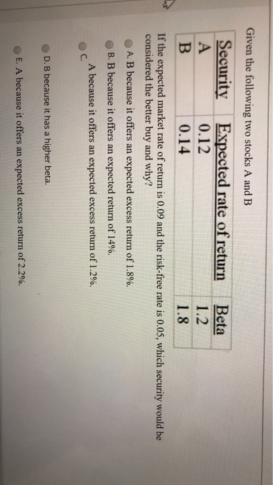  Given the following two stocks A and B Security Expected rate