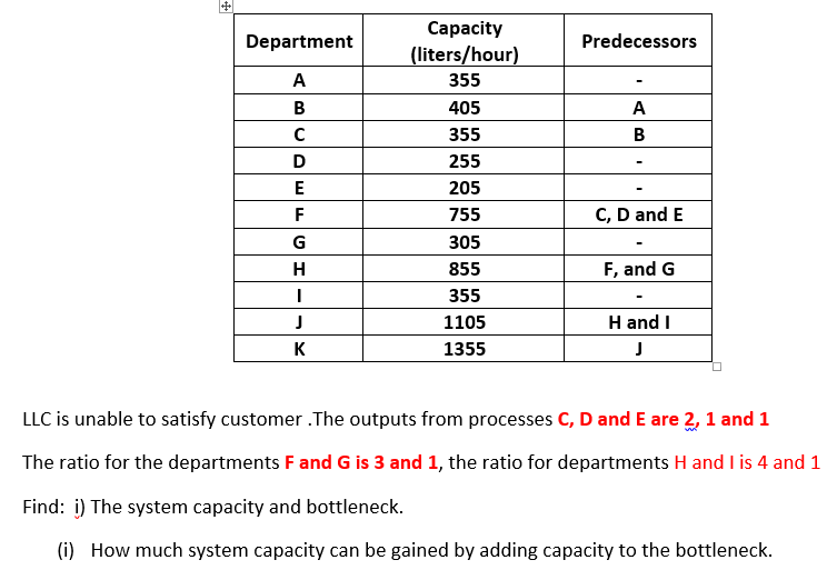 Capacitor and Bottleneck: # Department Predecessors A B A B D E