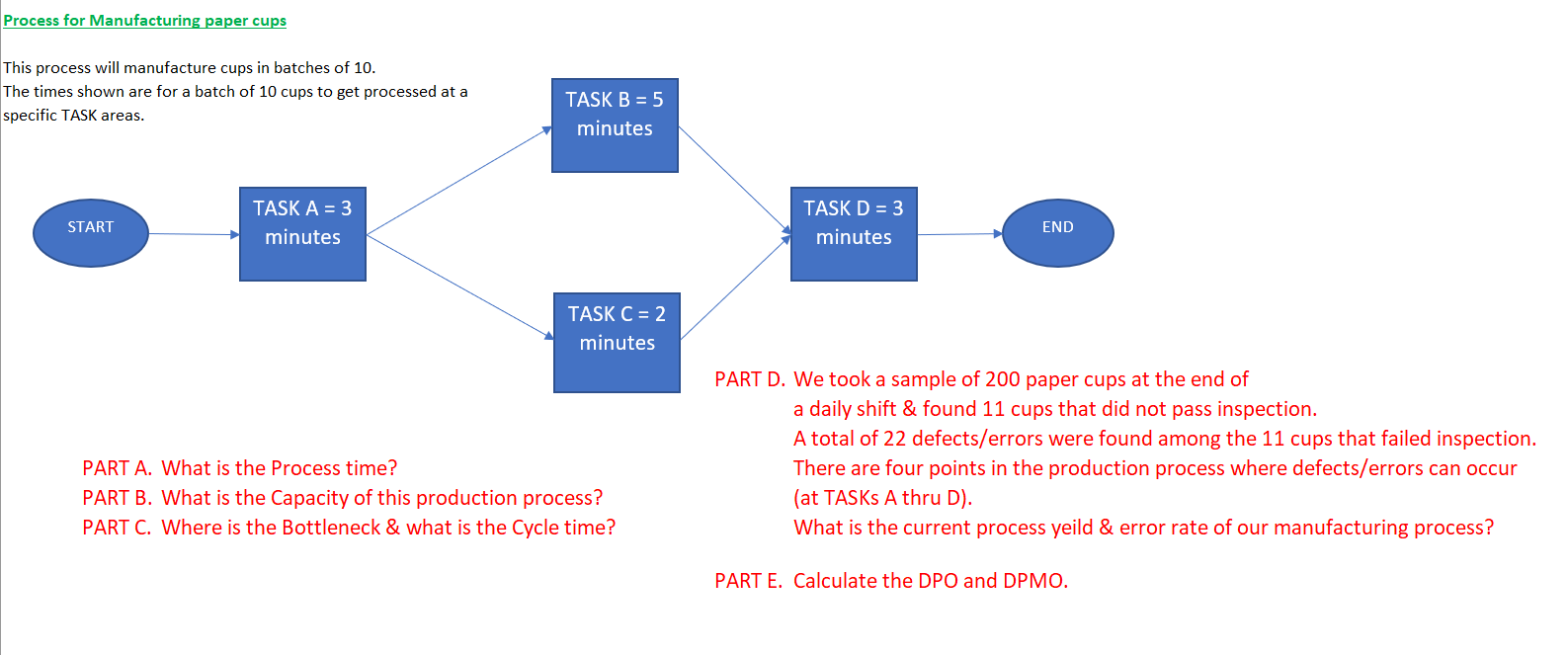  Process for Manufacturing paper cups This process will manufacture cups in