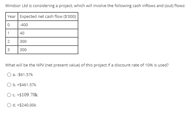  Windsor Ltd is considering a project, which will involve the following