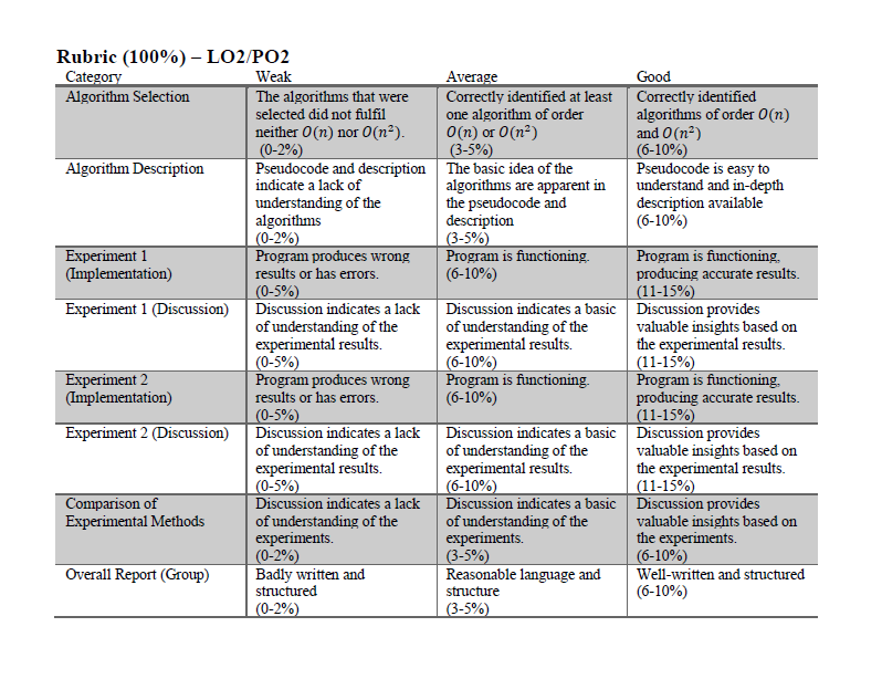 required to compare algorithms empirically (experimentally) as well as theoretically. Prerequisites 1.