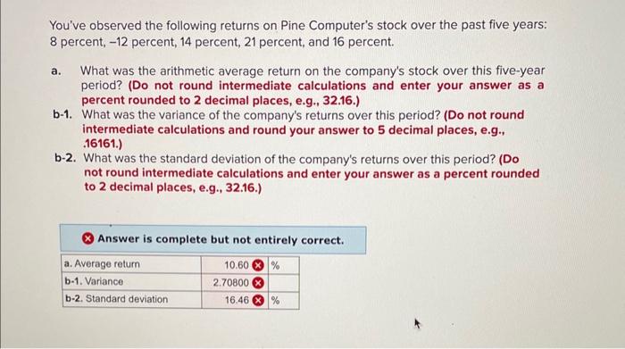  You've observed the following returns on Pine Computer's stock over the