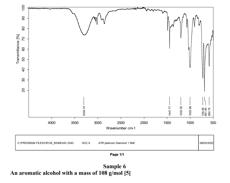 Analyse the given FT IR spectra and information and propose a structure(s)