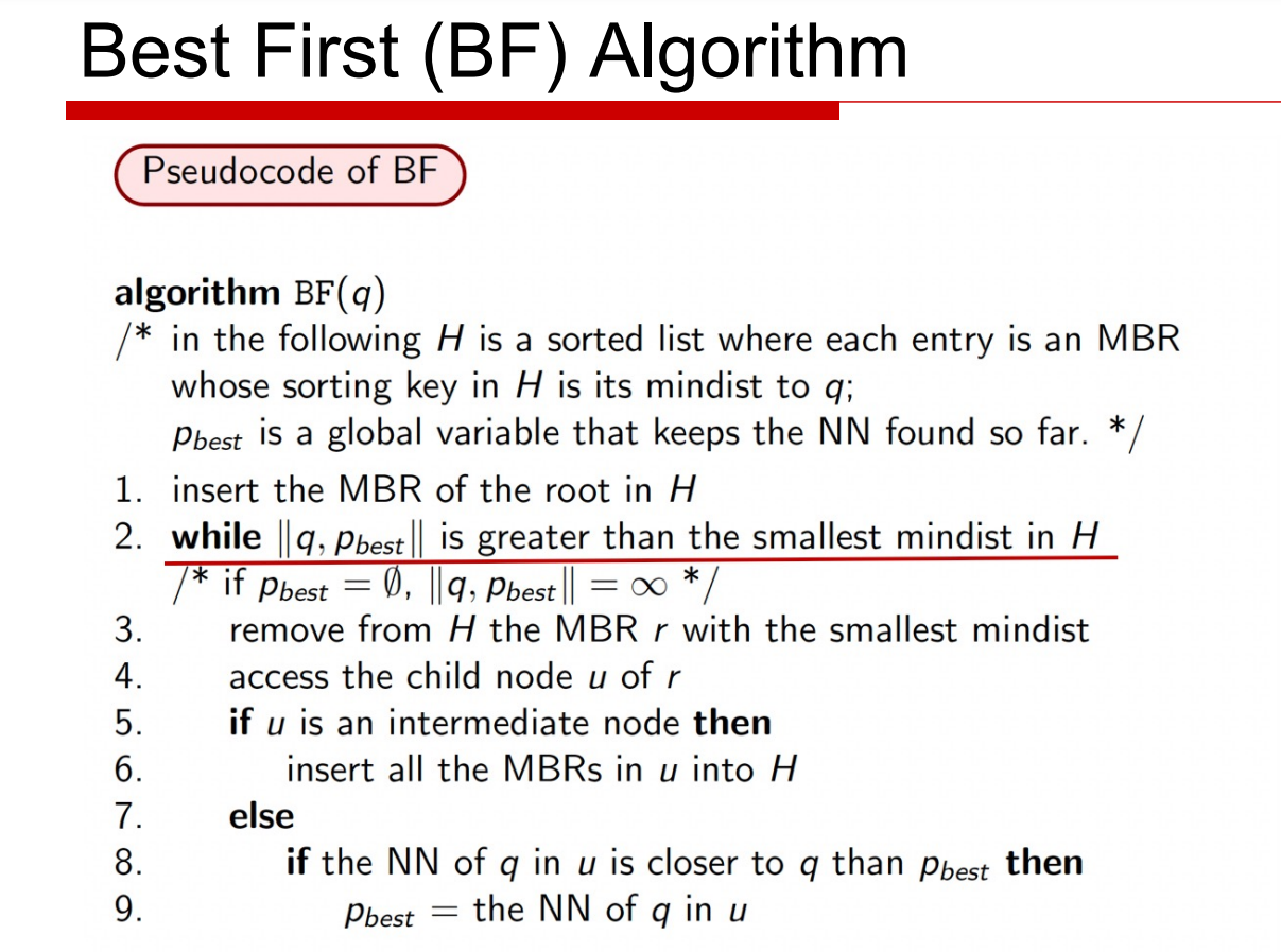  Best First (BF) Algorithm Pseudocode of BF algorithm BF(q) /* in